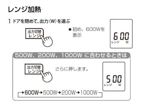 あたため・レンジ加熱