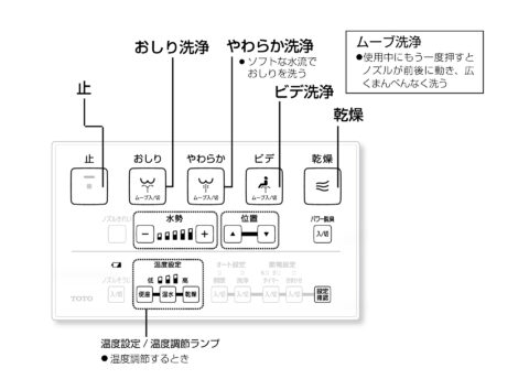 シャワー洗浄・便器洗浄