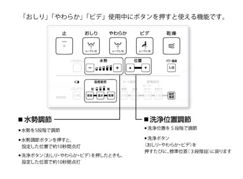 シャワー洗浄・便器洗浄