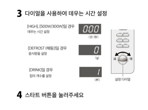 가열·해동