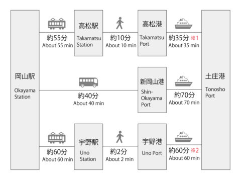 乘坐地铁的乘客