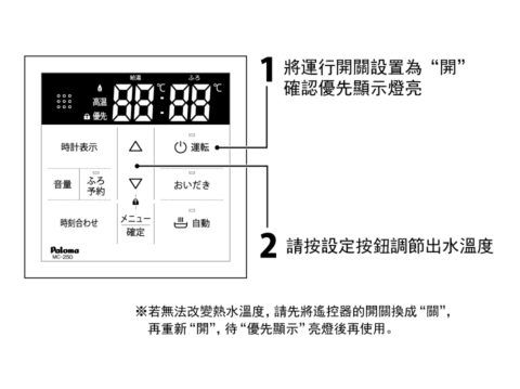 放水和調節水溫的方式