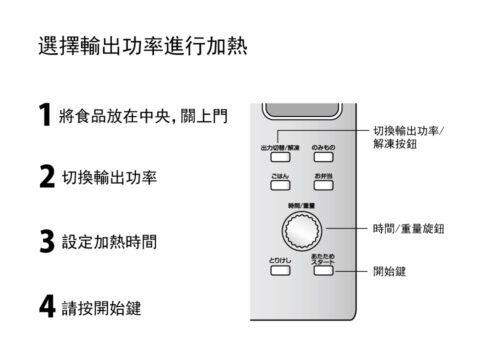 加熱・解凍