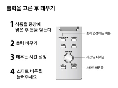 가열·해동