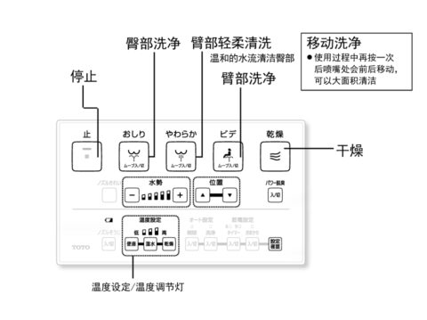 温水洗净便座