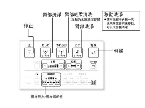 溫水洗淨便座