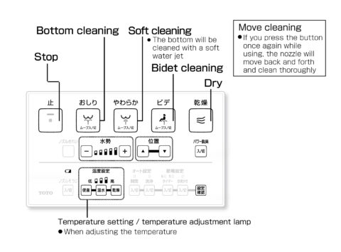 Bidet/Flusing