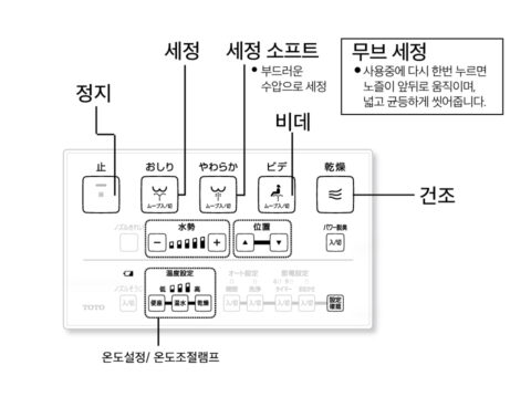 세정・변기 세정