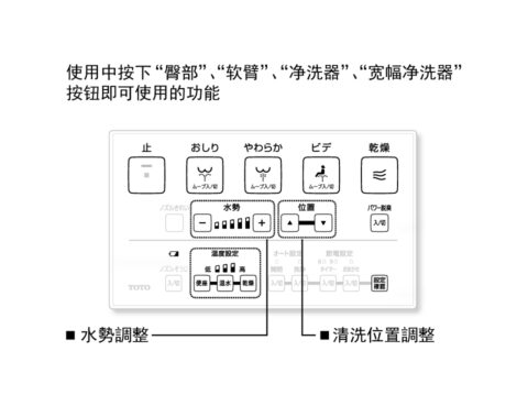 溫水洗淨便座