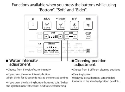 Bidet/Flusing