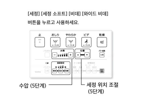 세정・변기 세정