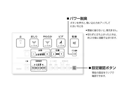 シャワー洗浄・便器洗浄