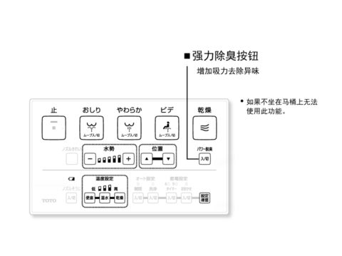 温水洗净便座