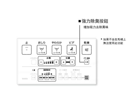 溫水洗淨便座