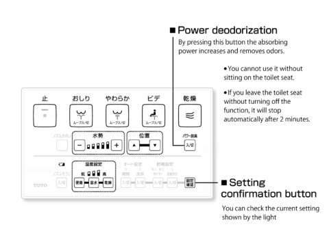 Bidet/Flusing