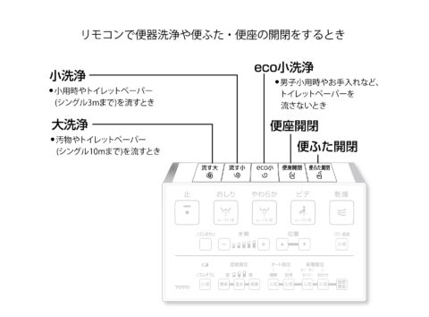 シャワー洗浄・便器洗浄