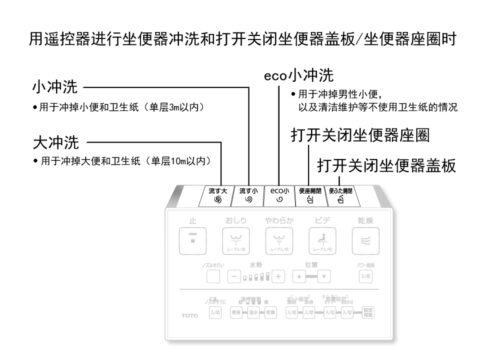 温水洗净便座