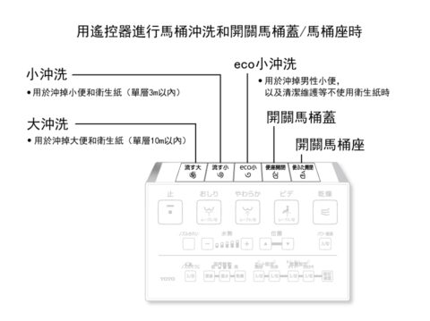 溫水洗淨便座