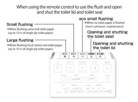 Bidet/Flusing