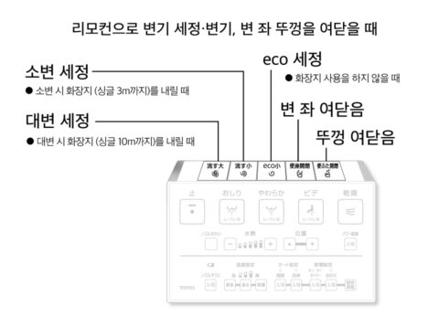 세정・변기 세정