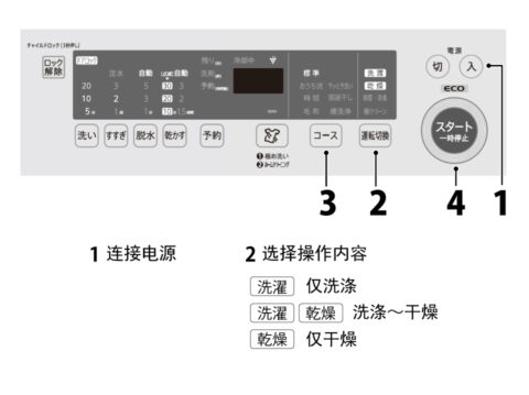 清洗方式