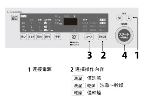 清洗方式