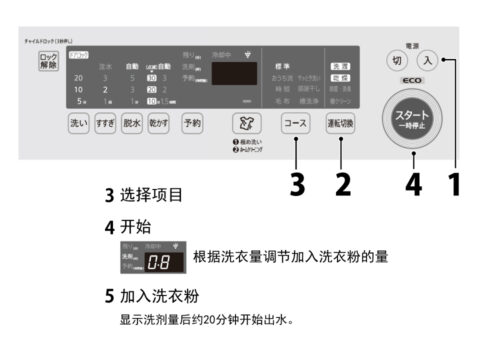 清洗方式