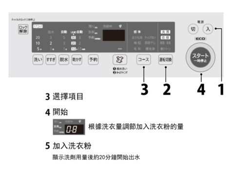 清洗方式