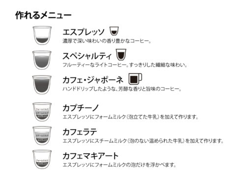 コーヒーマシンの使い方
