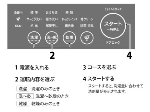 洗い方