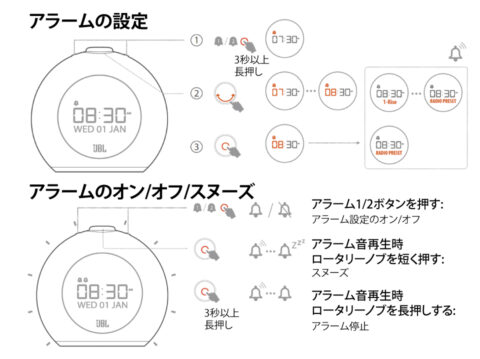 アラーム・FMラジオ・スピーカーの使い方