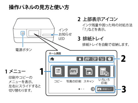 印刷方法