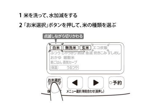ご飯の炊き方