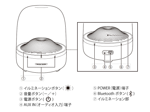 Bluetooth 接続方法