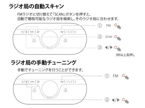アラーム・FMラジオ・スピーカーの使い方