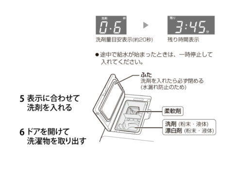 洗い方
