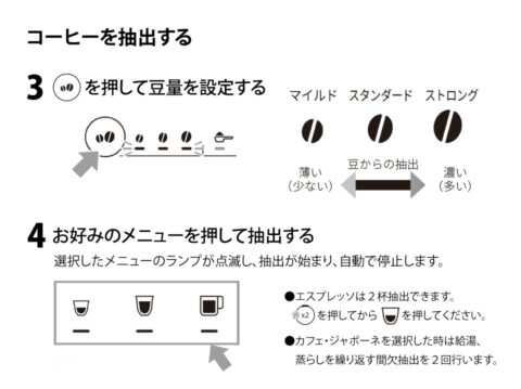 コーヒーマシンの使い方