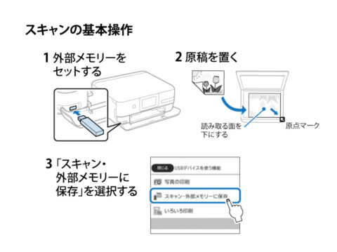 印刷方法