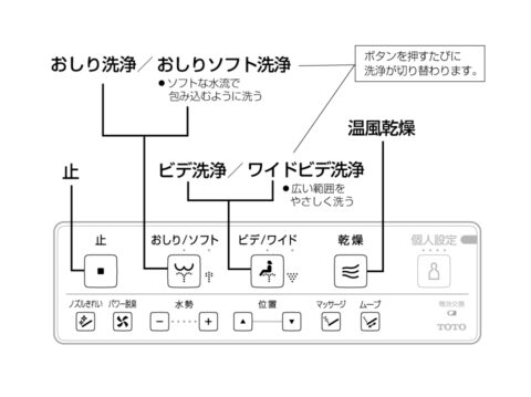 シャワー洗浄