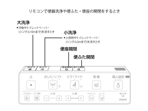 シャワー洗浄