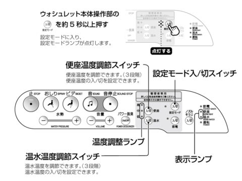 シャワー洗浄