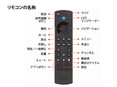 リモコンの使い方