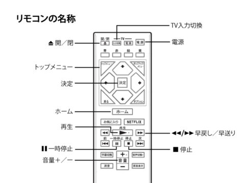 Blu-ray Disk、DVD Diskを見る