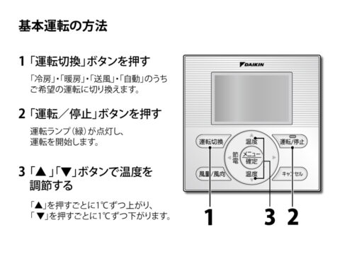 基本運転の方法