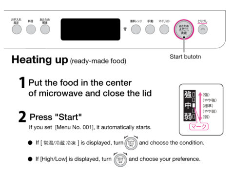 Heating up / Microwave Heating