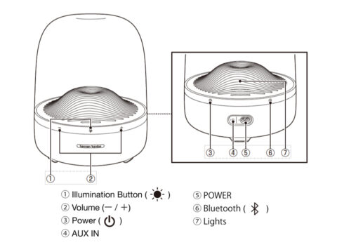 how to connect via Bluetooth