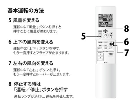 基本運転の方法