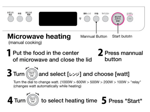Heating up / Microwave Heating