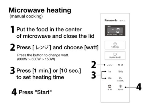 Heating up / Microwave Heating