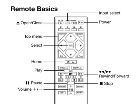 Watch a DVD or Blu-ray Disk